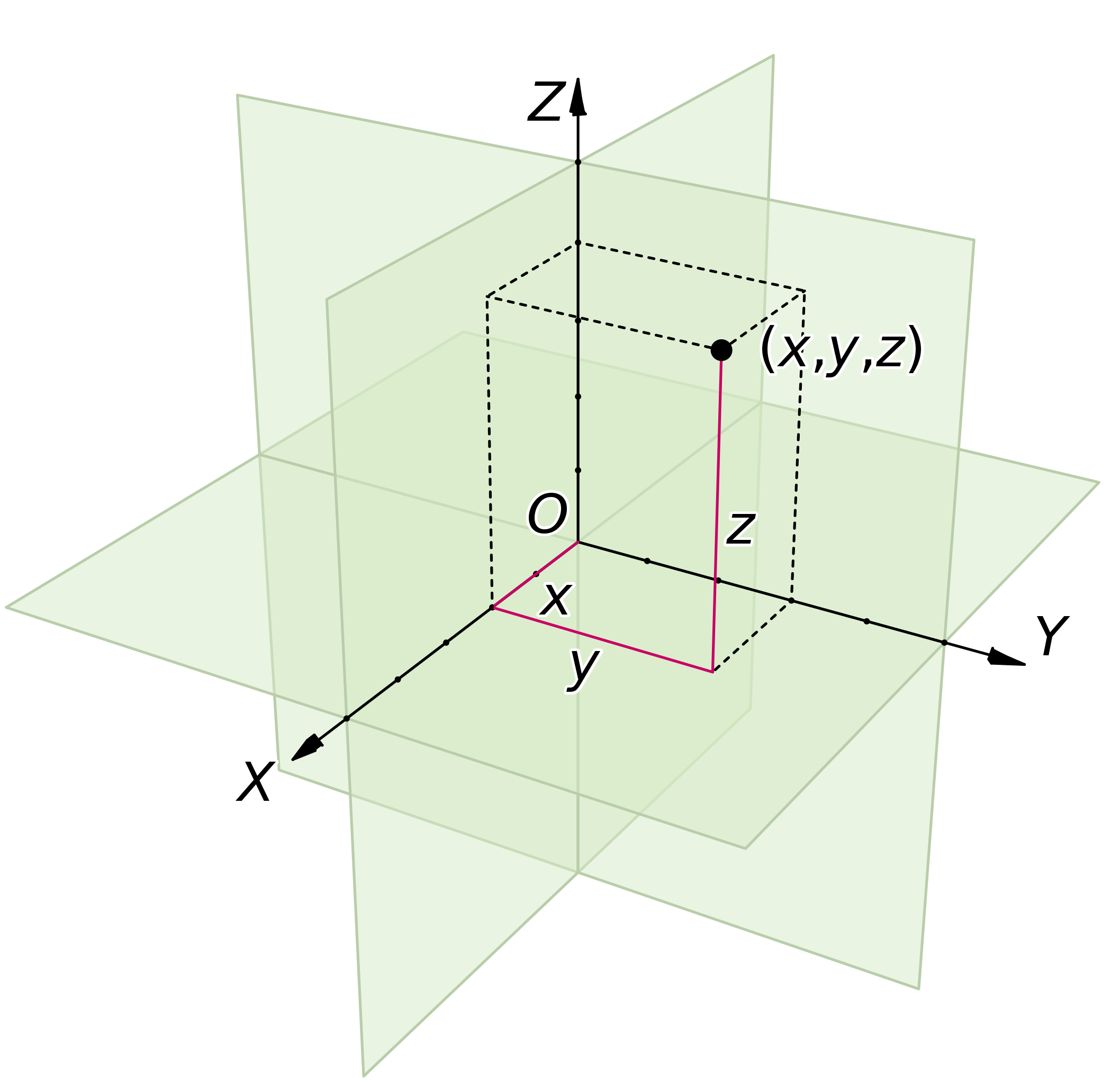 Vector Identities in Cartesian (Rectangular) Coordinate System ...