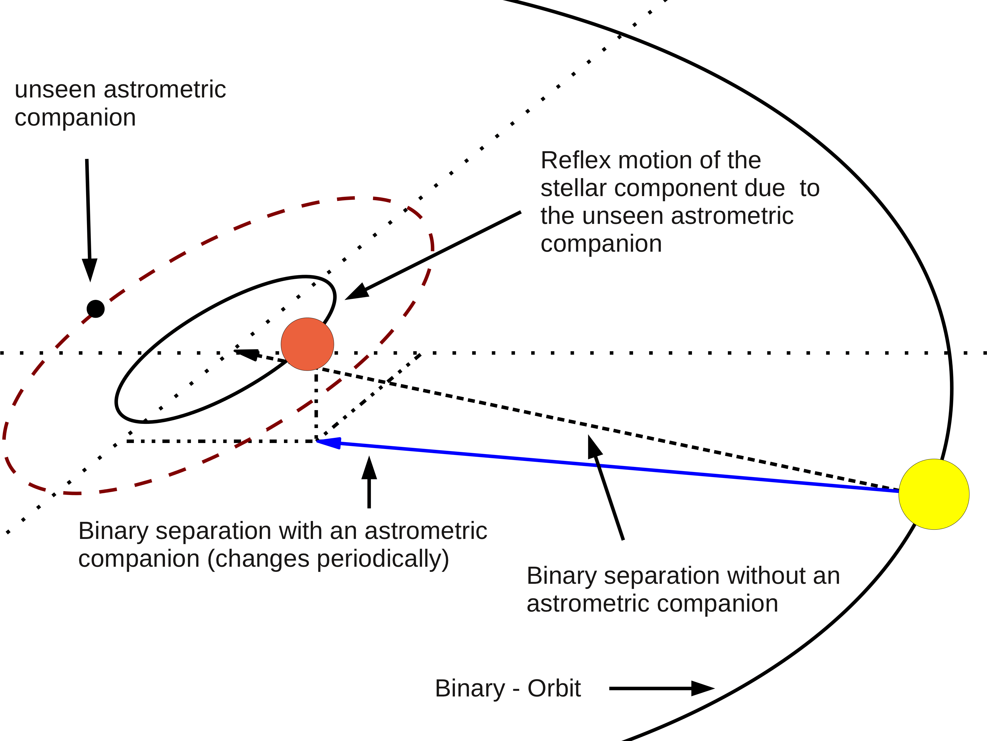 Astrometry Method for Detecting Exoplanets - Physics Feed