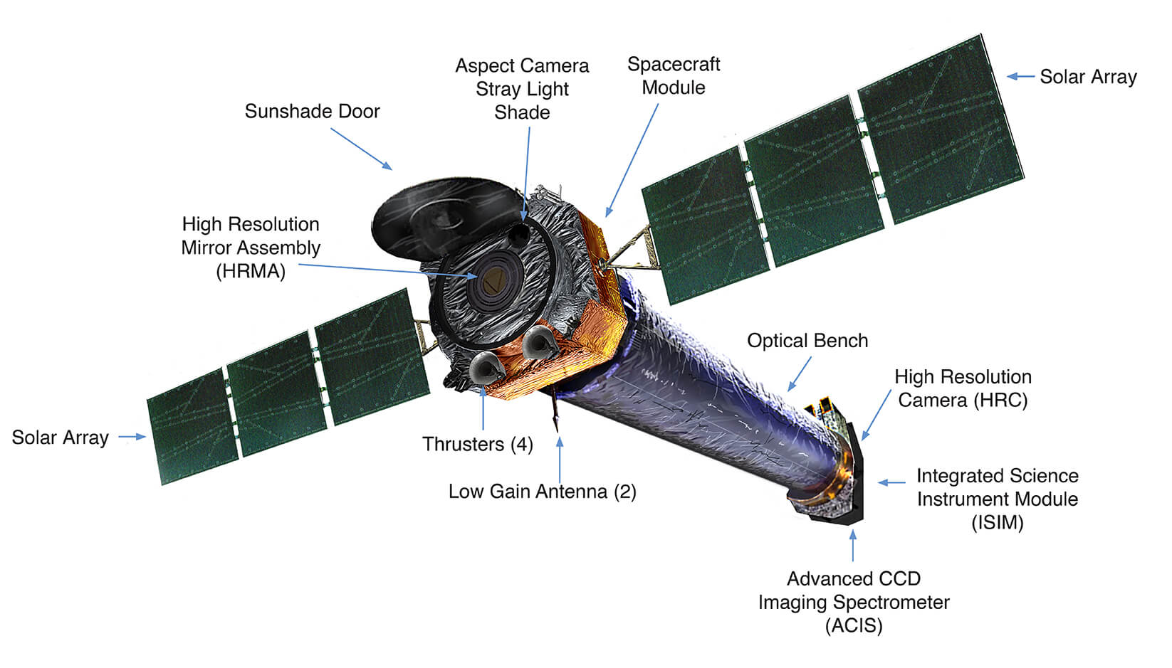 Chandra X-ray Spacecraft Components.