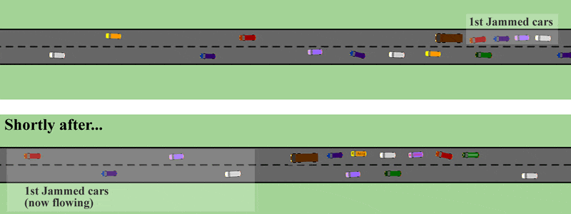 Traffic jam model indicating the spiral arms of galaxies.