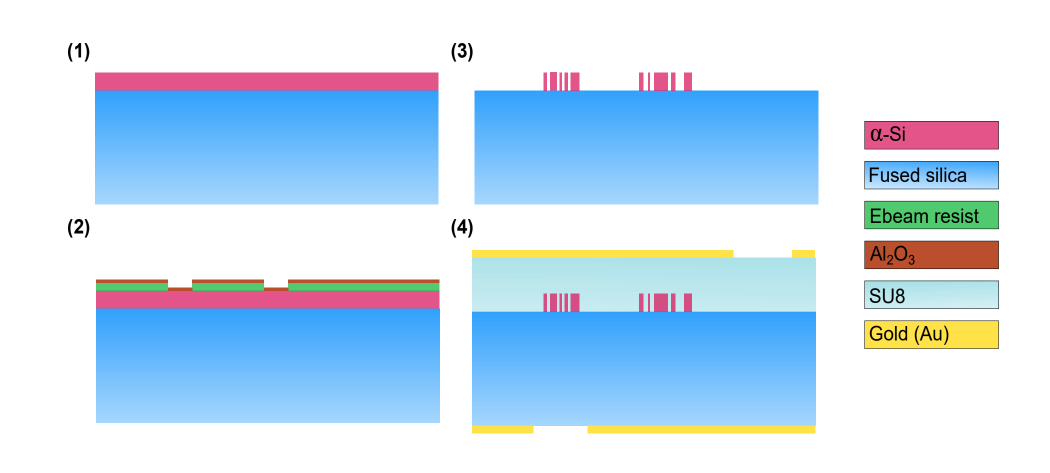 Image: Schematic figure showing the key fabrication steps.