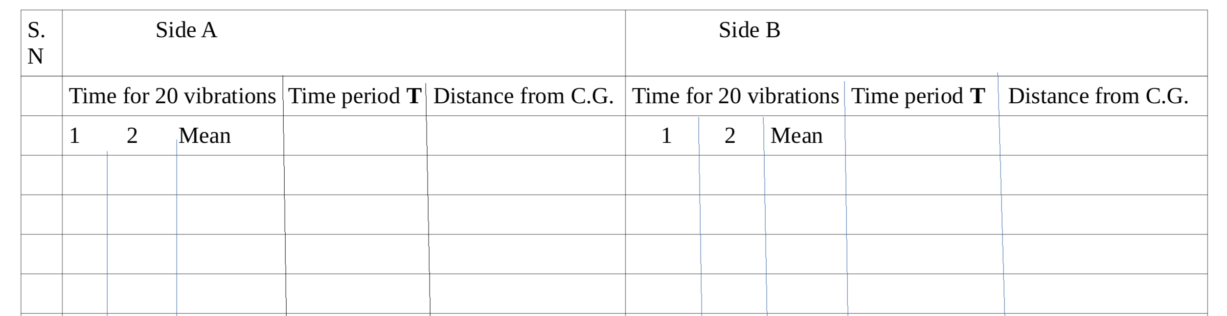 Value of Acceleration Due to Gravity (g)