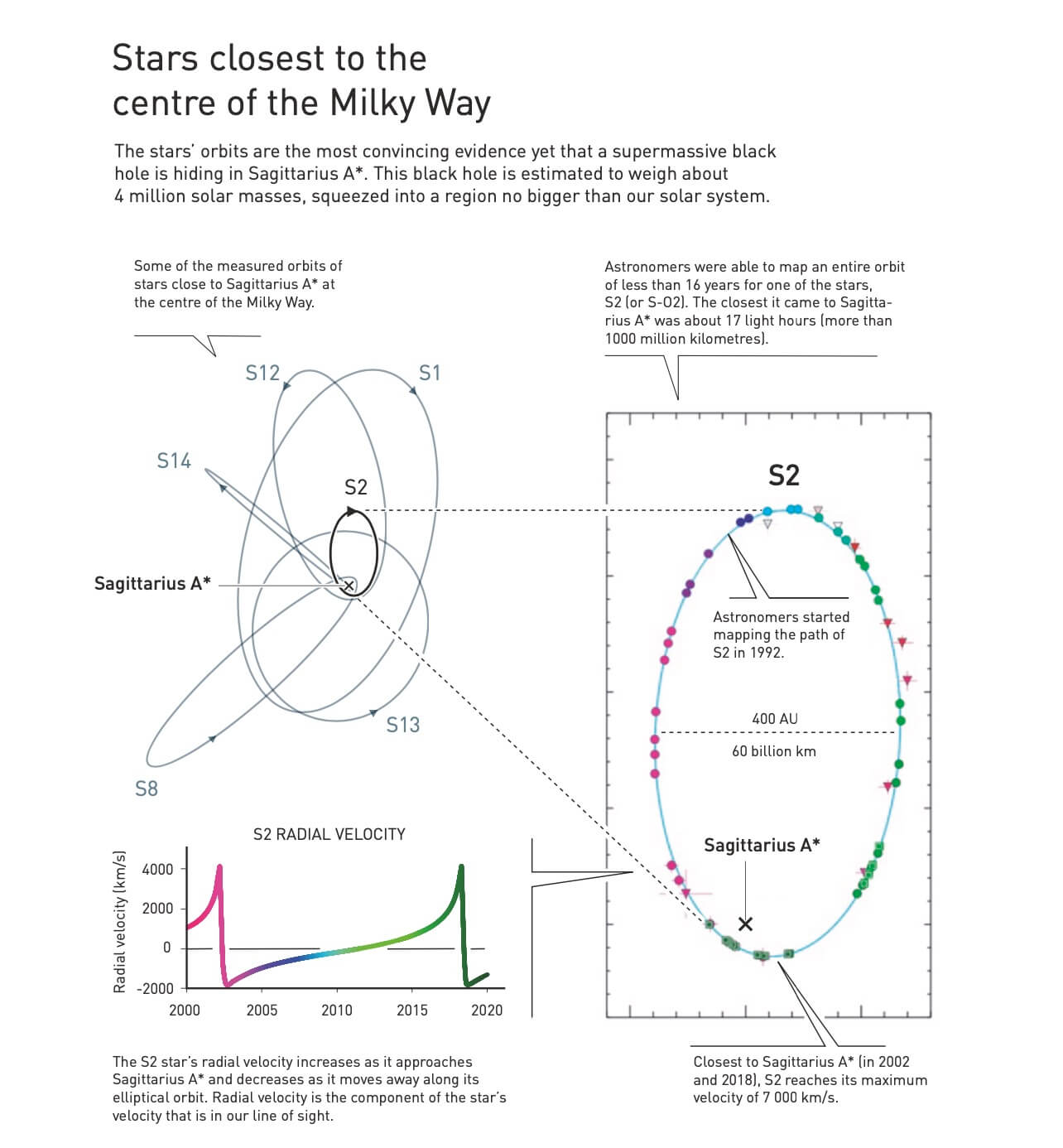 Milky Way Galaxy and its stars.