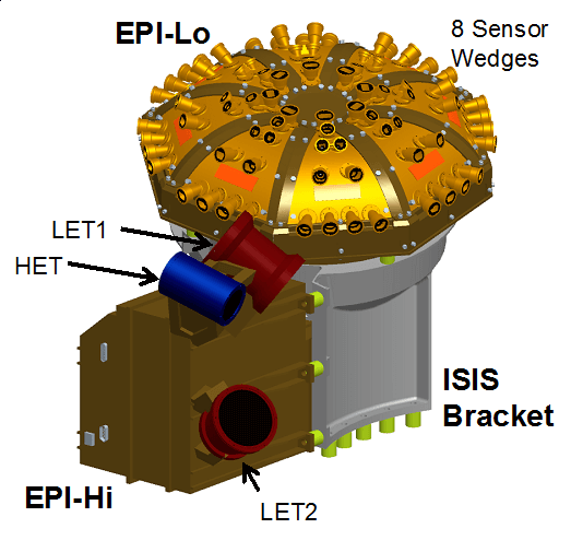 Image: Integrated Science Investigation of the Sun (IS☉IS):