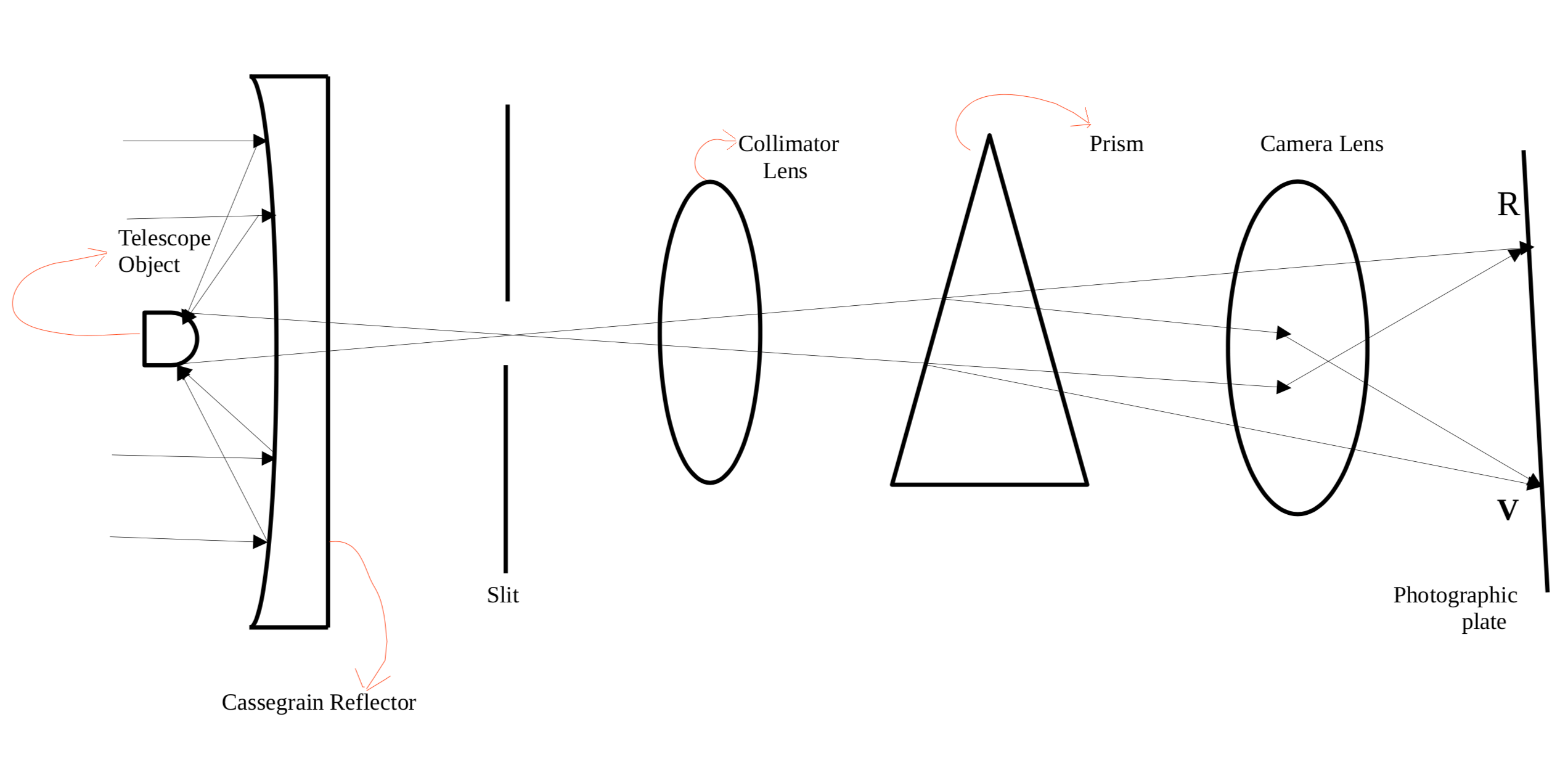 Slit spectrograph