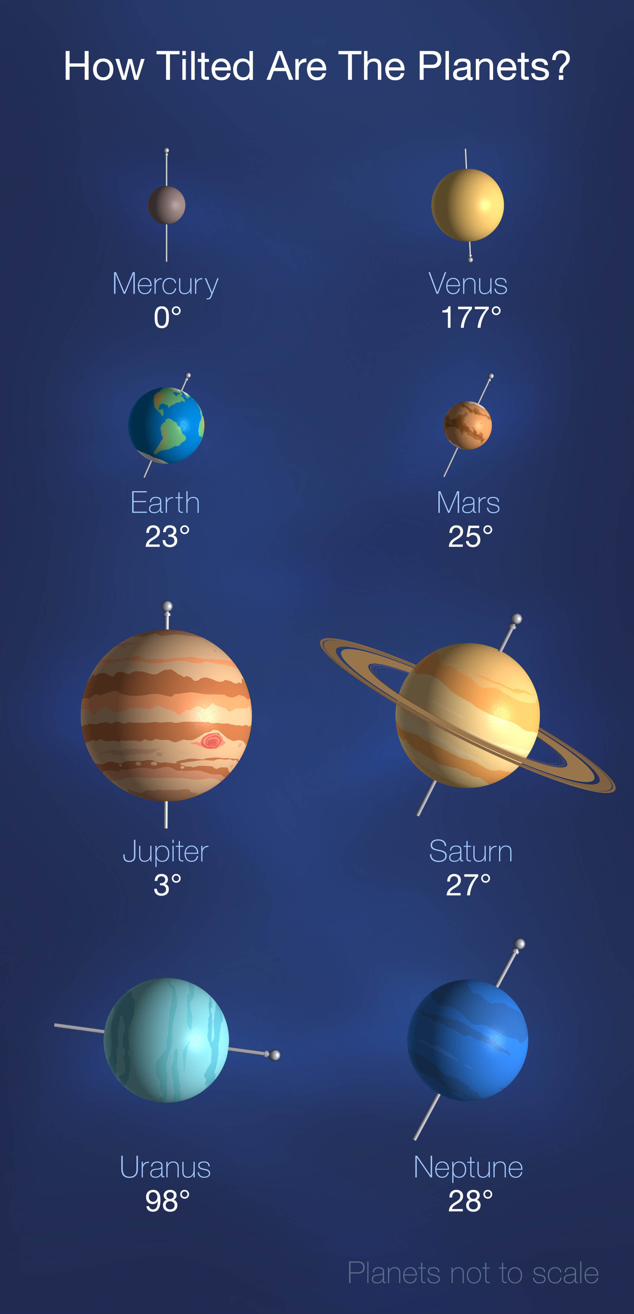 This graphic shows how much each planet in our solar system tilts on its axis.