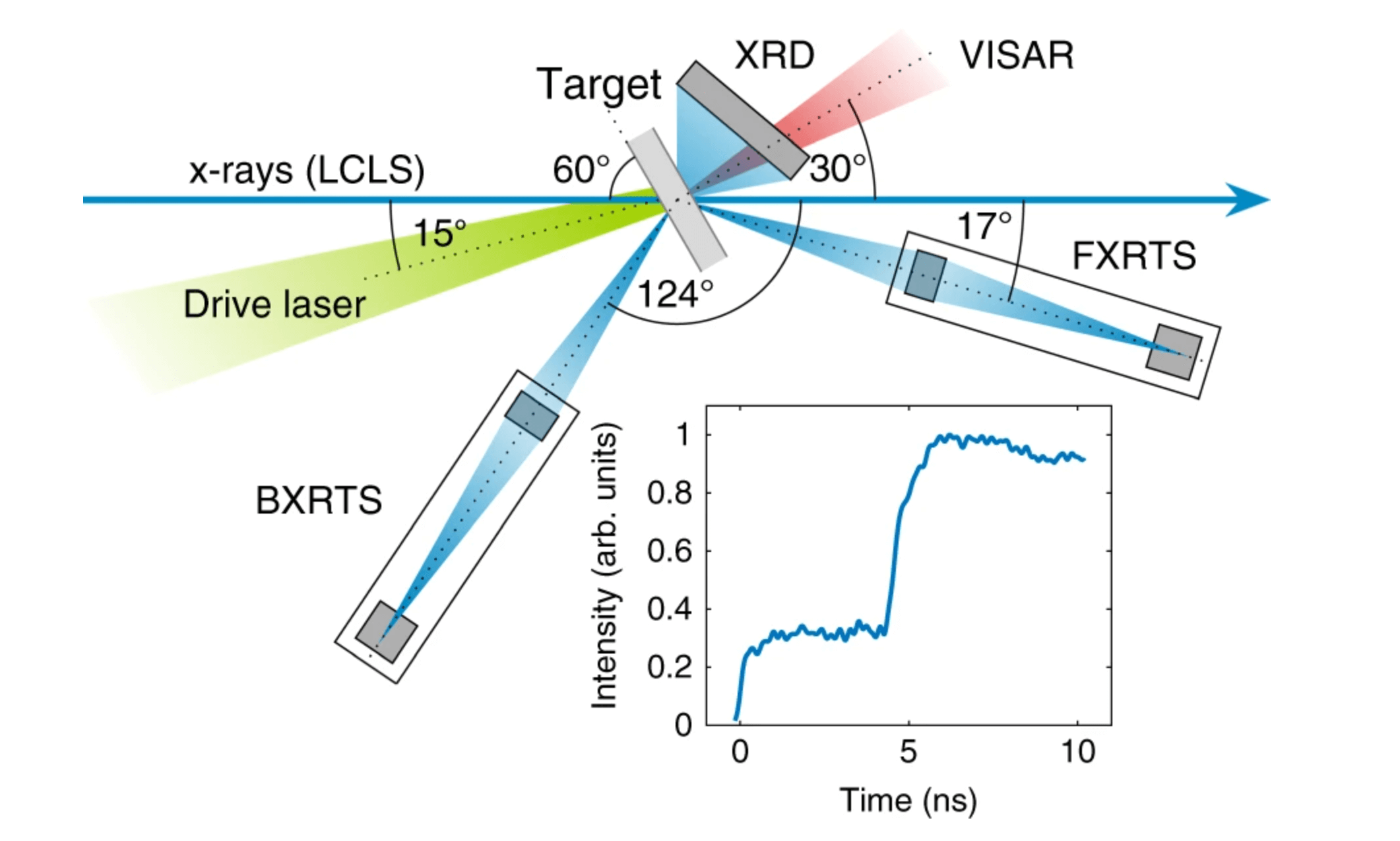 Why Planets like Neptune and Uranus Rains Diamonds?